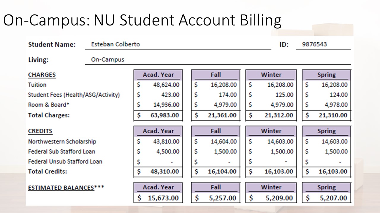 northwestern phd finance application