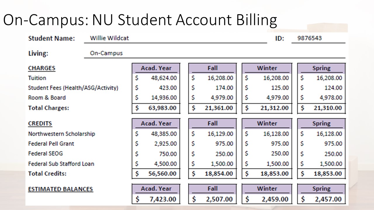 Living Off-Campus: Scenario 1: Undergraduate Financial Aid - Northwestern  University